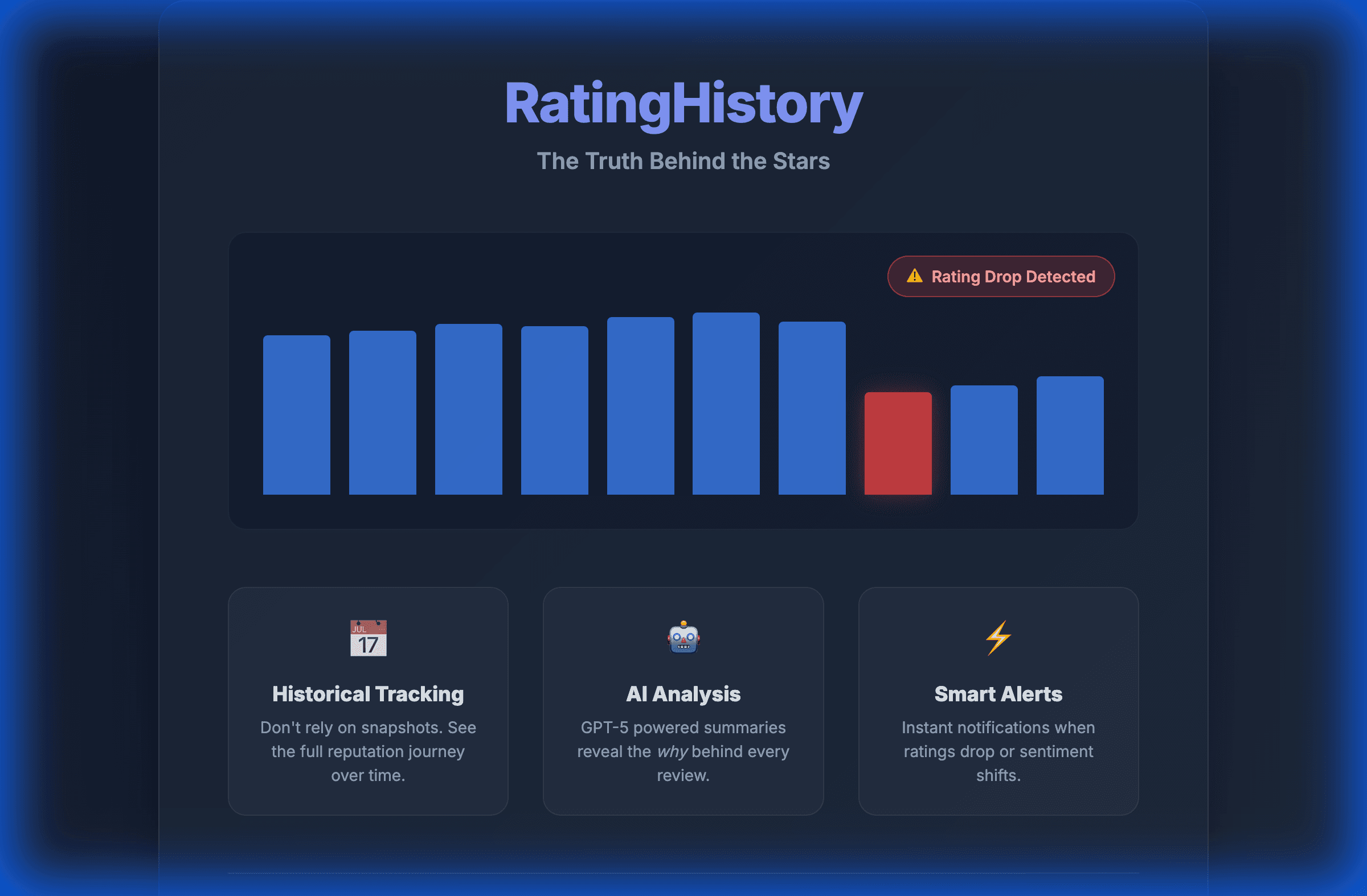 RatingHistory Features Infographic